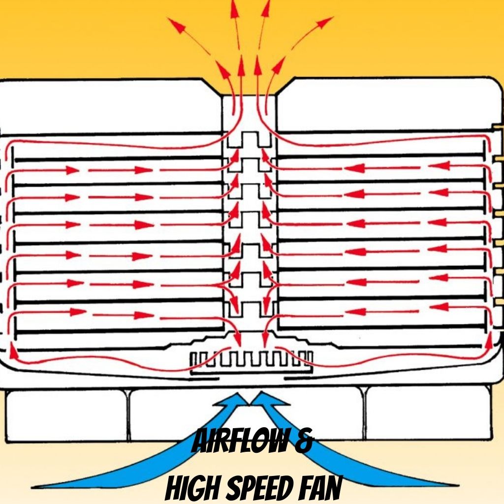 Ezidri Dehydrator Ultra FD1000 Fruit Dryer  showing Airflow and High Speed Fan