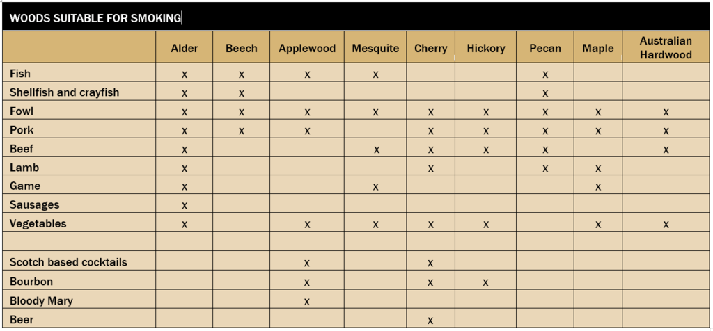PolyScience Smoking Gun PRO Gift Pack 5 Woodchips & Filters Smoking Gun PolyScience