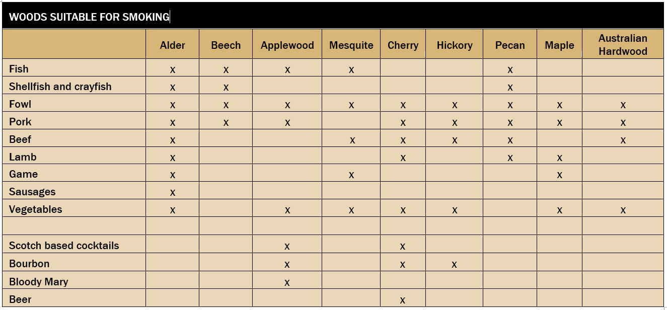 Oliso Sous Vide Smart Hub Induction Cooker with Bonus PolyScience Smoking Gun Sous Vide Machine Oliso 